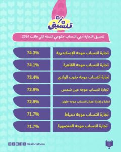 صورة مصغرة 5