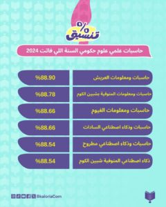 صورة مصغرة 5