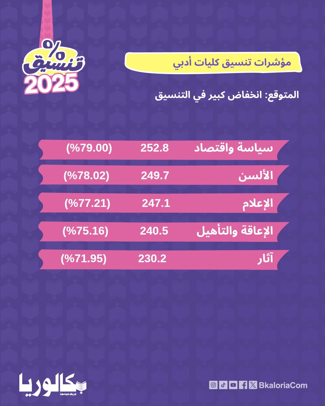 صورة سلايد 2
